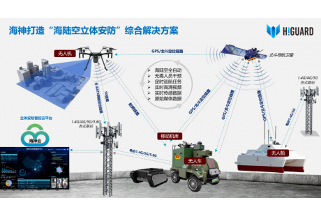 中國“三棲安防”攻占全球！海神機器人的全球“答卷”