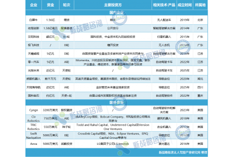 順豐/Momenta/LG集體出手！7月無人駕駛領域最大贏家是誰？