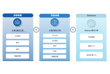 大塊頭科技再獲數(shù)千萬投資；三一智礦90臺(tái)無人礦車交付白石湖露天礦